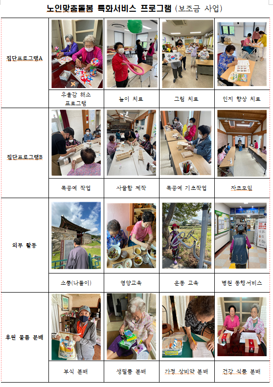 2021 θ㵹 Ưȭ ȳ